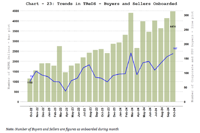 TReDS - Buyers and Sellers Onboarded