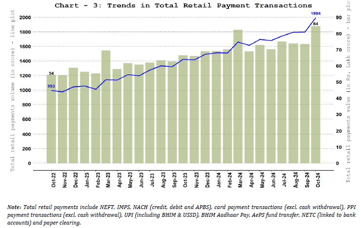 Total Retail Payments – Volume and Value