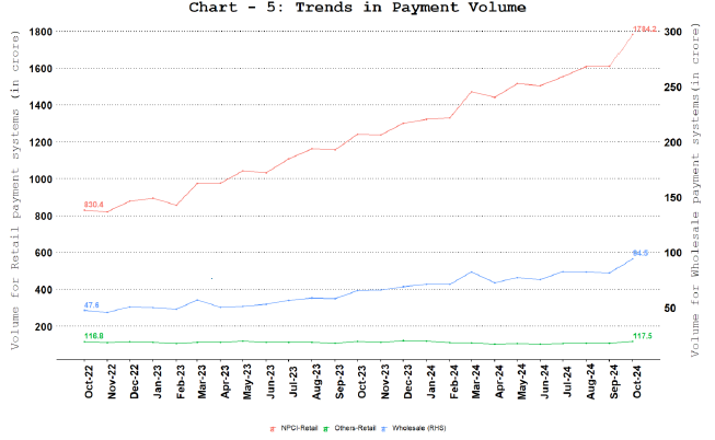 Comparison of Payments Volume