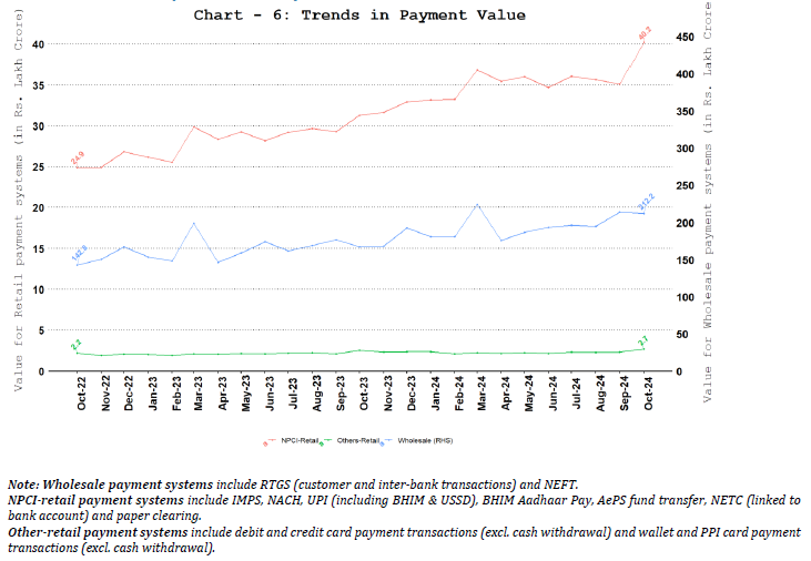 Comparison of Payments Value