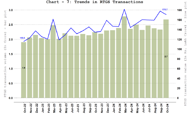 Real Time Gross Settlement (RTGS)