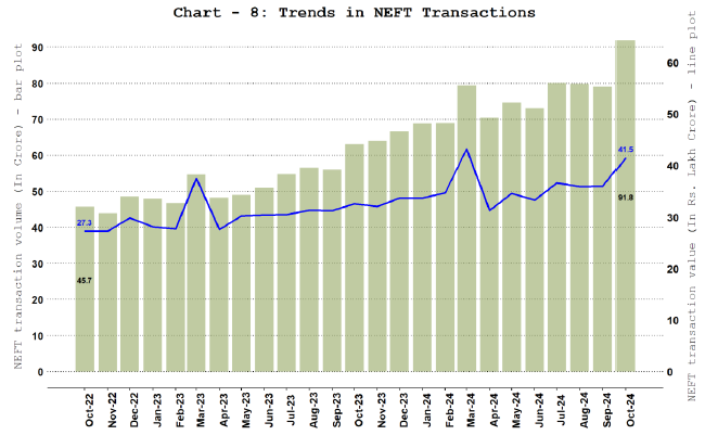 National Electronic Funds Transfer (NEFT)