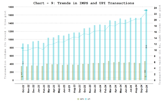 NPCI Operated Fast Payment Systems - Unified Payments Interface (UPI) and Immediate Payment System (IMPS)