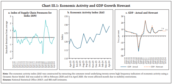 Chart III.1: Economic Activity and GDP Growth Nowcast