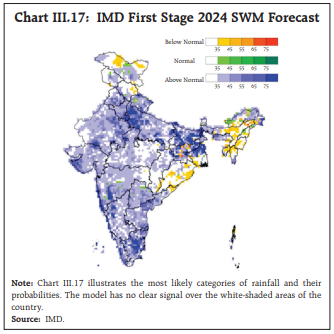 Chart III.17: IMD First Stage 2024 SWM Forecast