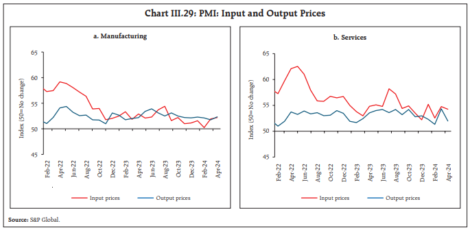 Chart III.29: PMI: Input and Output Prices