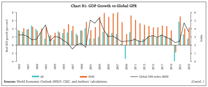 Chart B1: GDP Growth vs Global GPR