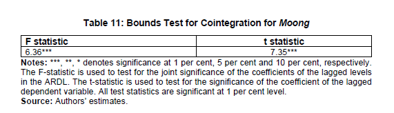 Table 11: Bounds Test for Cointegration for Moong