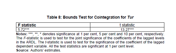 Table 8: Bounds Test for Cointegration for Tur