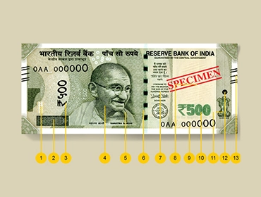 Currency Management-Key topics-Security feature of bank notes