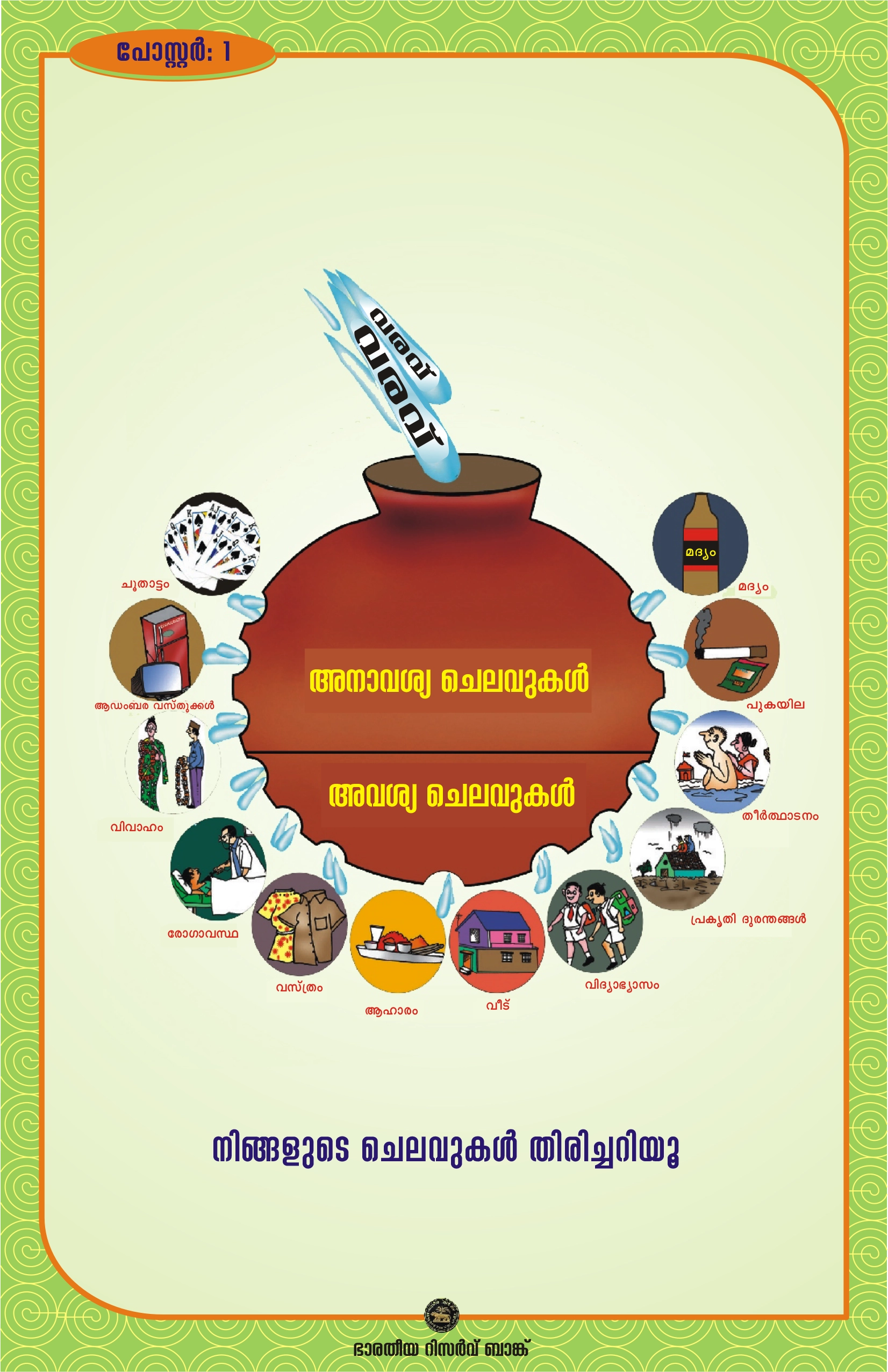 FinancialLiteracyPosters-Malayalam-1