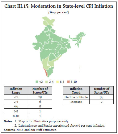 Chart III.15: Moderation in State-level CPI Inflation