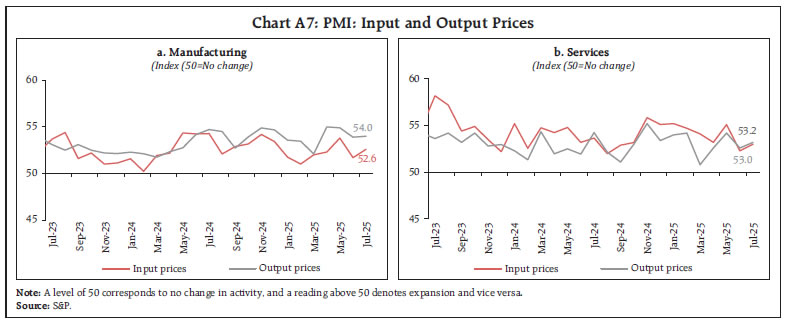 Chart A7: PMI: Input and Output Prices