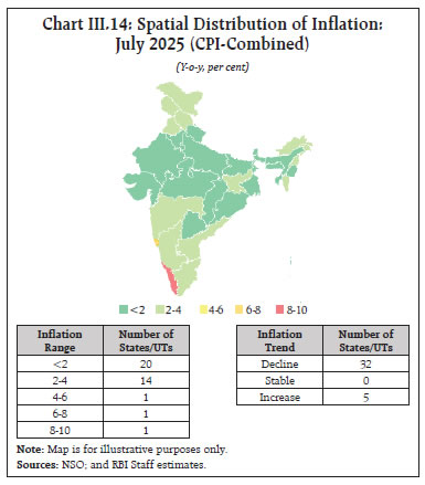 Chart III.14: Spatial Distribution of Inflation:July 2025 (CPI-Combined)