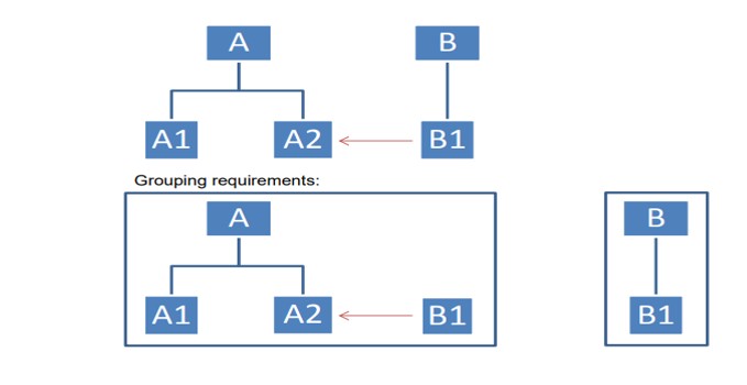 1 One way Dependency.jpg