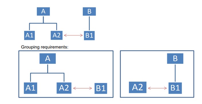 2. Two Way Dependency.jpg