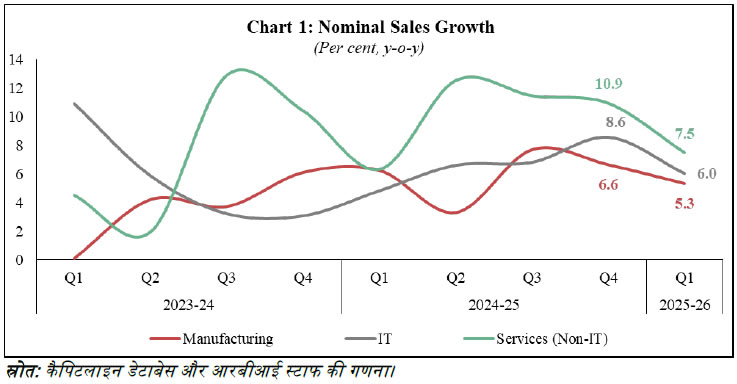 Chart_1