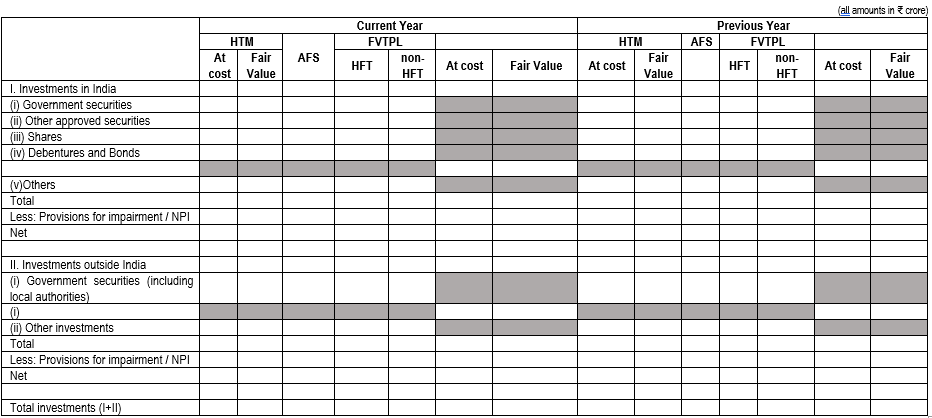 Composition of investment portfolio