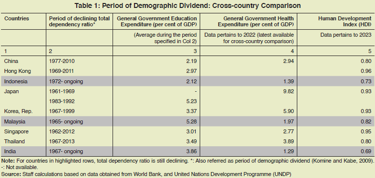 Table 1: Period of Demographic Dividend: Cross-country Comparison