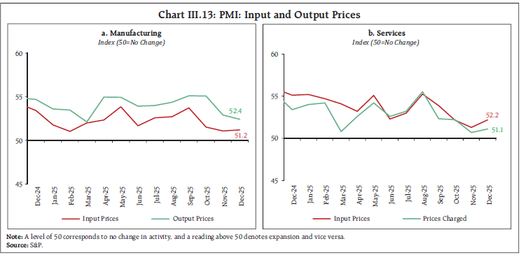 Chart III.13: PMI: Input and Output Prices