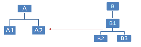 Downstream Contagion