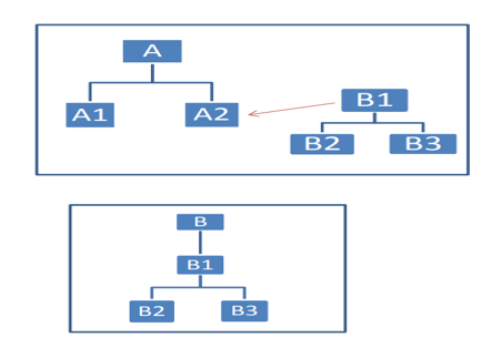 Downstream Contagion