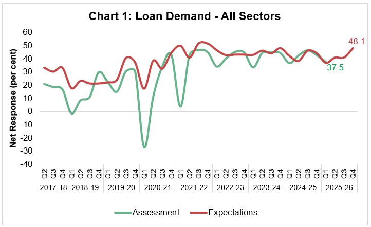 Chart_1
