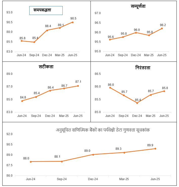 The trends in the parameters and in overall sDQI scores for SCBs is shown below. 