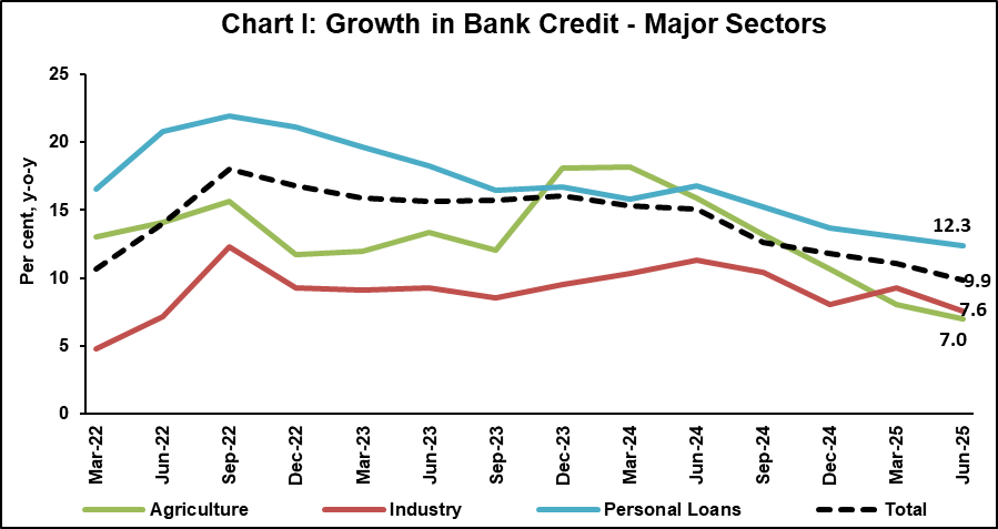 Chart I
