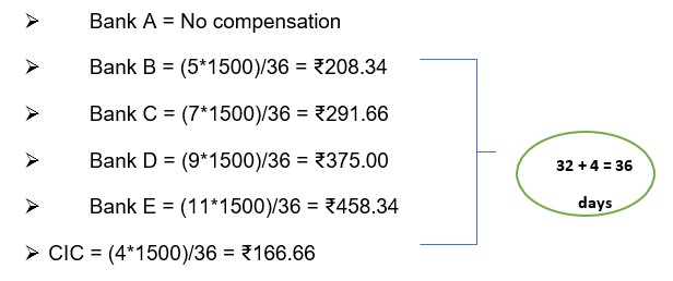 nocompensationjan36days
