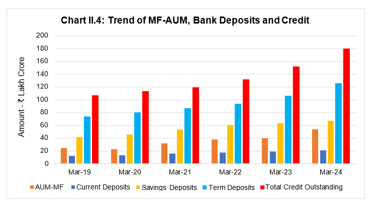Figure III.1: Financial Inclusion: Components and Outcomes