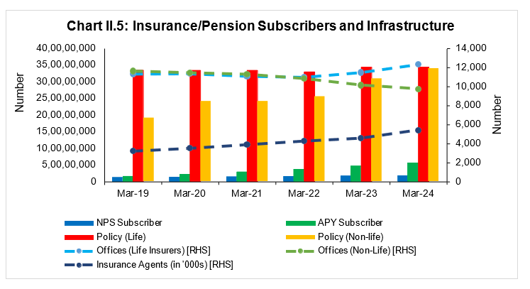 Figure III.2: Financial Inclusion (FI) Ecosystem