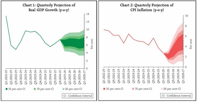 Chart 1 and Chart 2