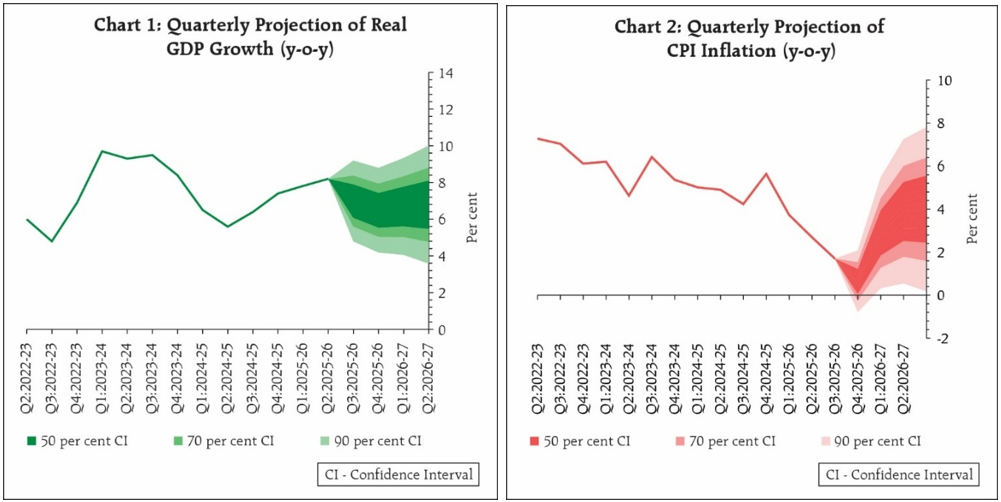 Chart_1 and Chart_2