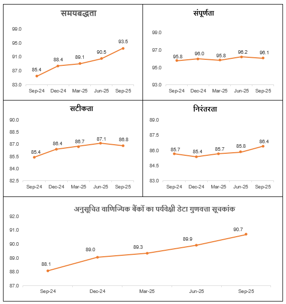 The trends in the parameters and in overall sDQI scores for SCBs is shown below