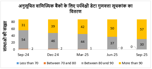 SCBs -sDQI Score Distribution