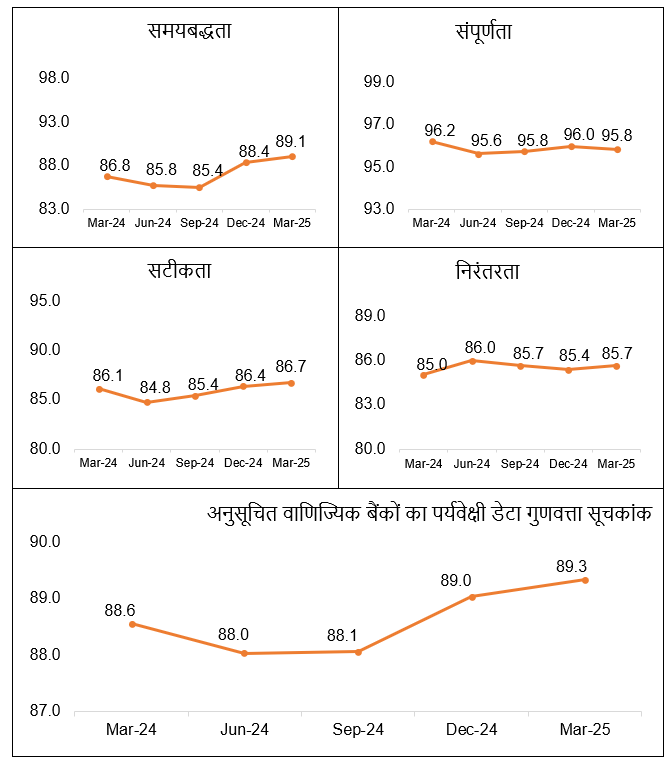 The trends in the parameters and in overall sDQI scores for SCBs is shown.